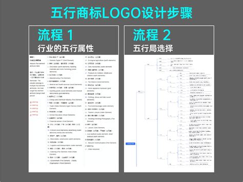 工程 五行|五行行业